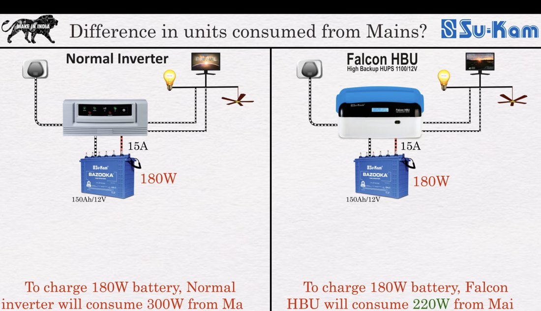 Comparison — battery draw under load ordinary inverter vs Falcon HBU