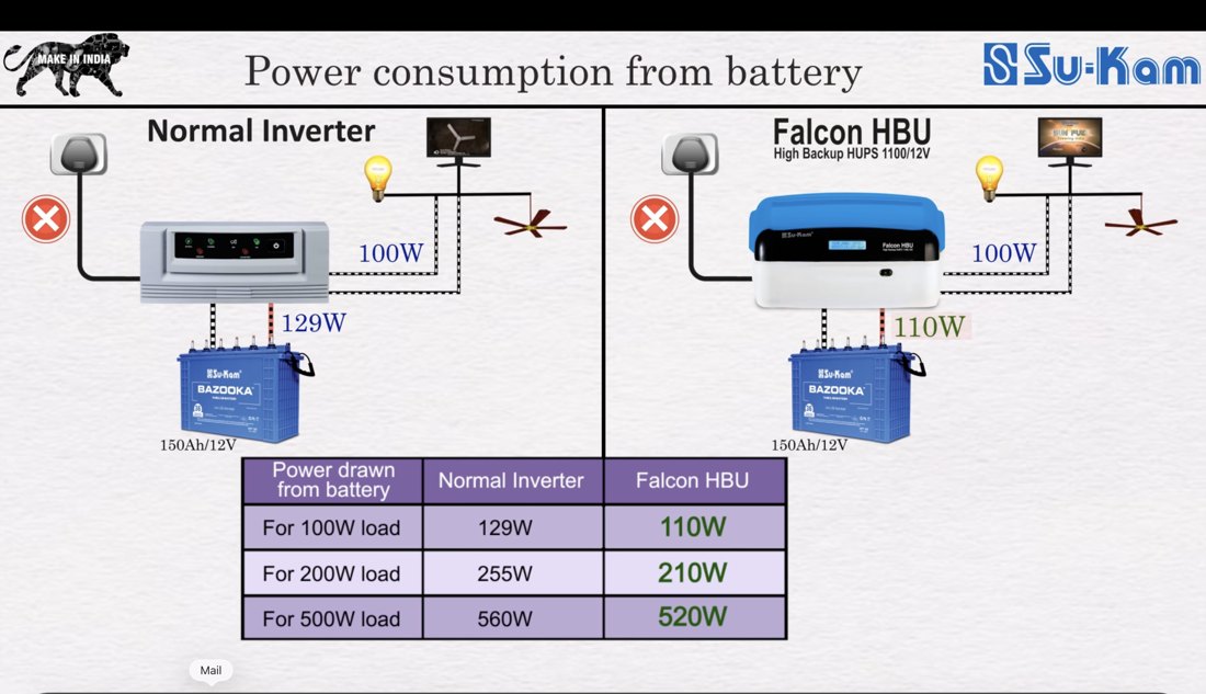 Comparison — power drawn from mains while charging ordinary inverter vs Falcon HBU
