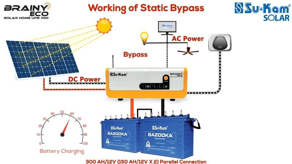 Static Bypass Technology — What Happens if Solar UPS Fails?