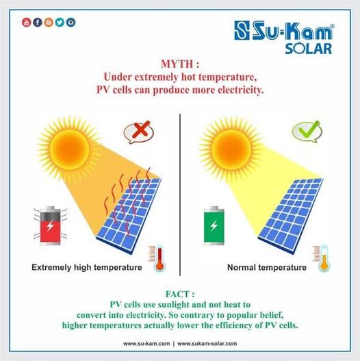 Su-Kam Solar Facebook post photo