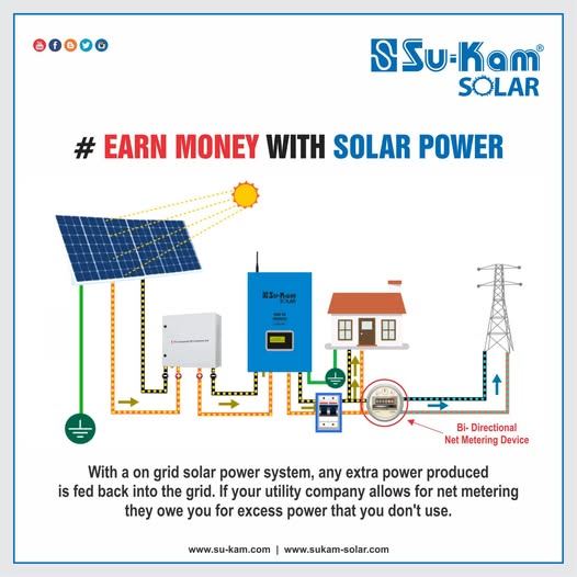 Su-Kam Solar Facebook post photo